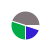 pie chart