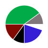 deck chart