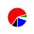 pie chart