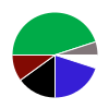 deck chart