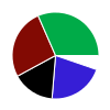 pie chart