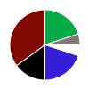 pie chart