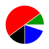 pie chart