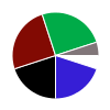 pie chart