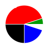 pie chart