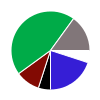 deck chart