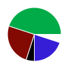 deck chart