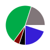 deck chart