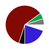 deck chart