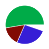 deck chart