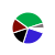 pie chart