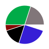 deck chart