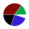 pie chart