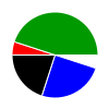 deck chart