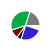 pie chart