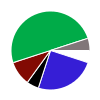 deck chart