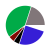 deck chart