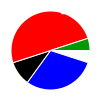 pie chart