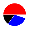 pie chart