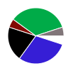 deck chart