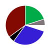 deck chart