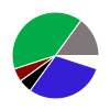 deck chart