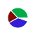 pie chart