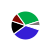 pie chart