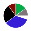 deck chart