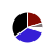 pie chart