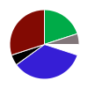 deck chart