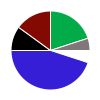 deck chart