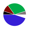 deck chart