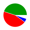 pie chart