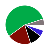 deck chart