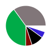 deck chart