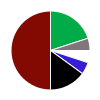 deck chart