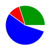 deck chart