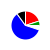 pie chart