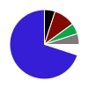 deck chart