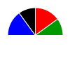 pie chart