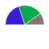 deck chart