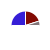 pie chart