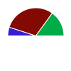 pie chart