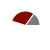 pie chart