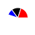 pie chart