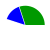 deck chart