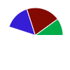 deck chart