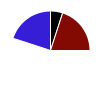 pie chart