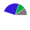 deck chart